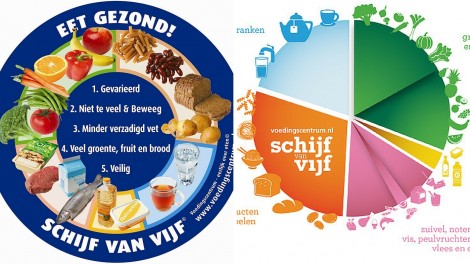 nieuwe schijf van vijf