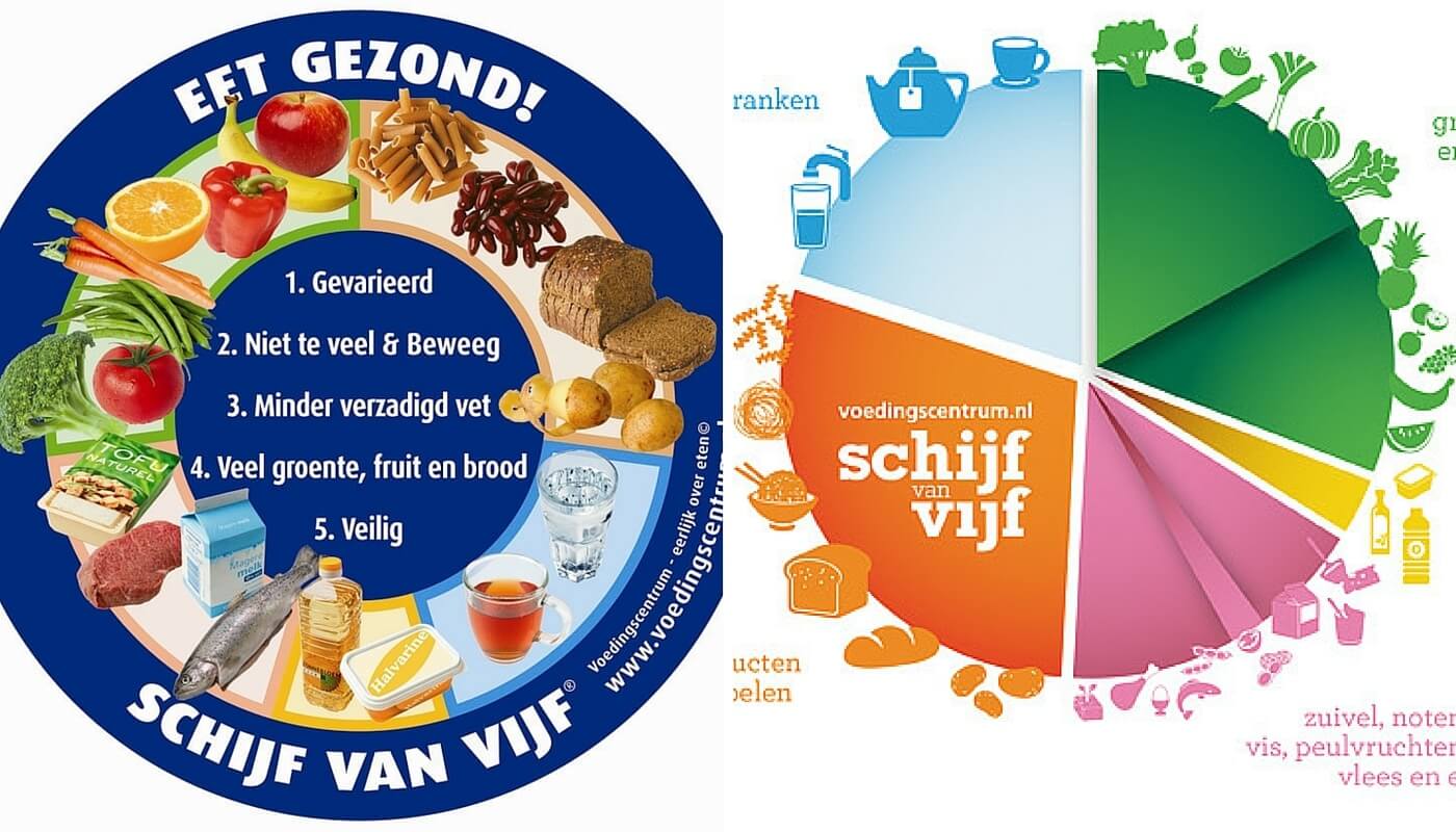 nieuwe schijf van vijf