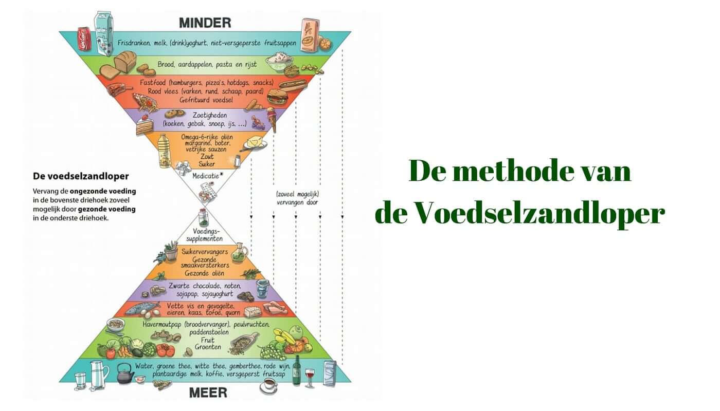 De nieuwe schijf van vijf